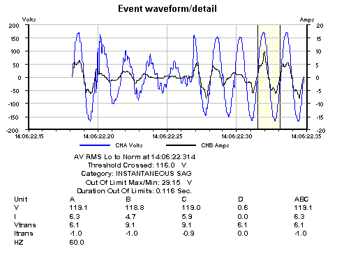 Loose Bus Bar Bolts Cause Sags figure3