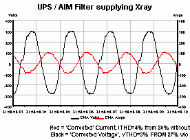 Major Health Care Center figure3