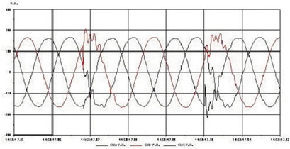 Manufacturing Process Unexpectedly Halted