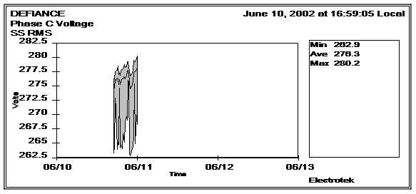 The Case of the Missing Contact figure3