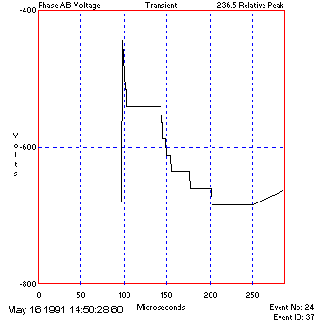 Thumping Sounds In the Closet figure4