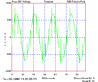 Voltage Transients Causing Diode Failures figure2