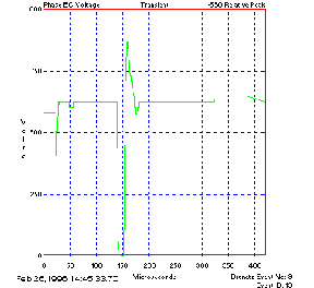 Voltage Transients Causing Diode Failures figure3