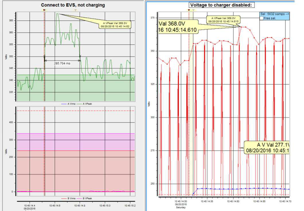 connect to evs not charging