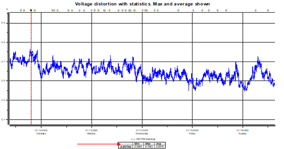figure3