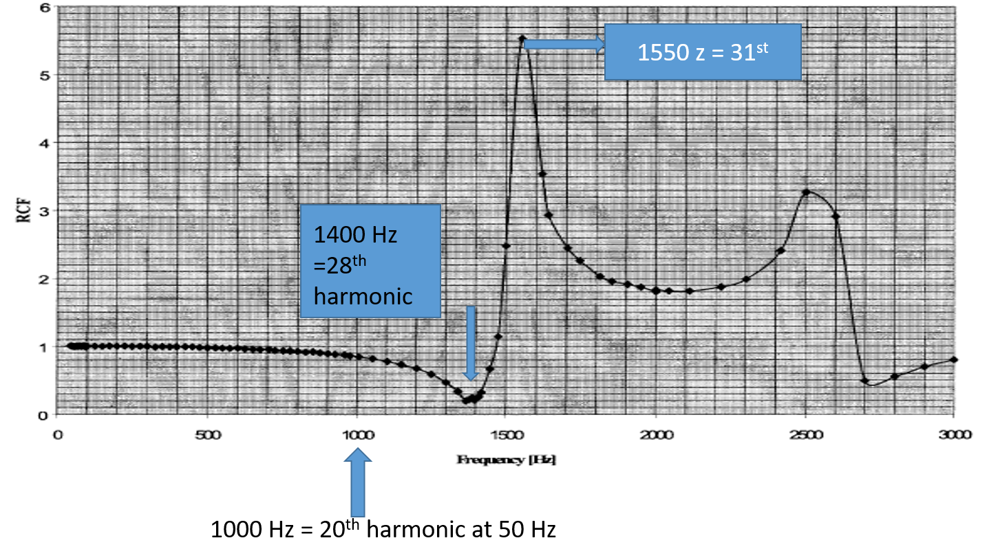 frequency reponse tx type pt