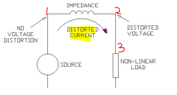 harmonic current flow_figure1