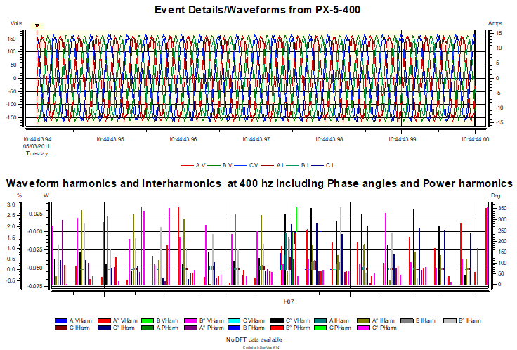Harmonics analysis using PX-5-400 and DV6_figure2