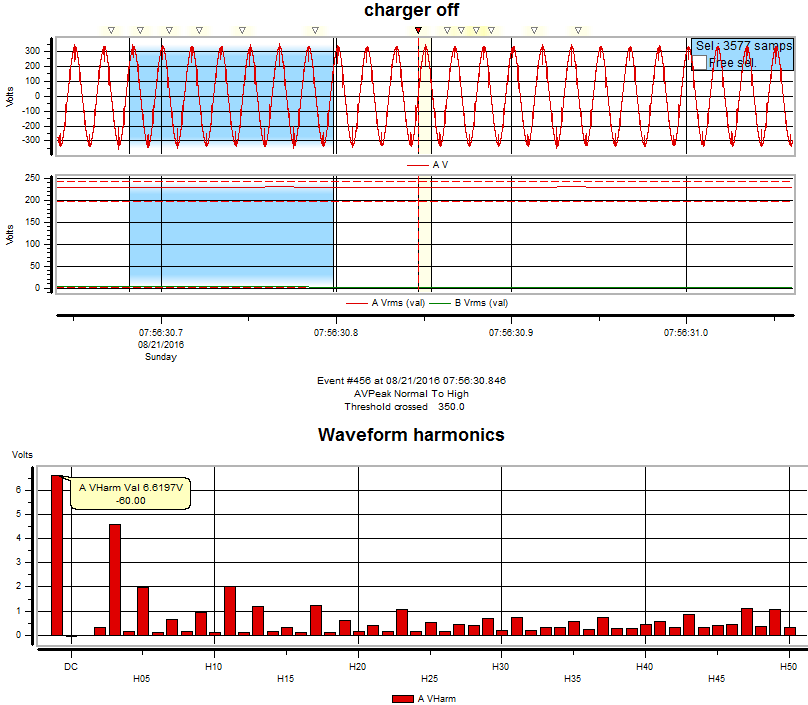 harmonics charger off