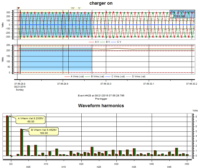 harmonics charger on