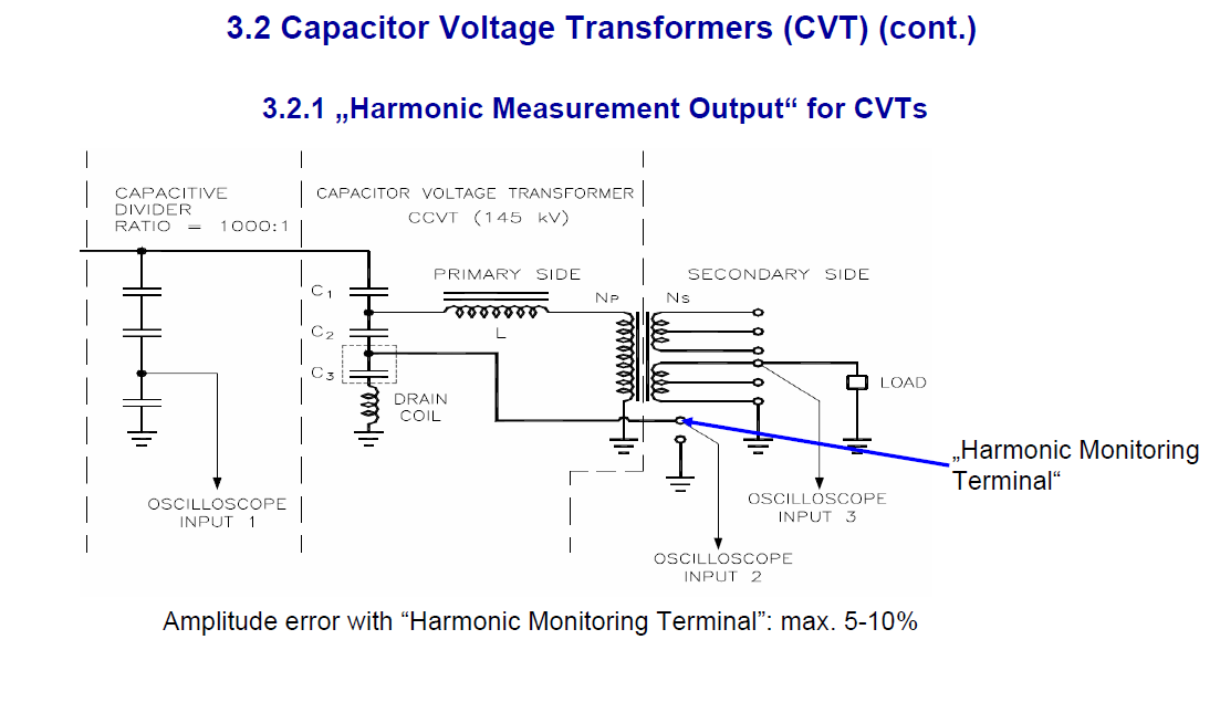 Instrument transformer for measuring power quality_slide14