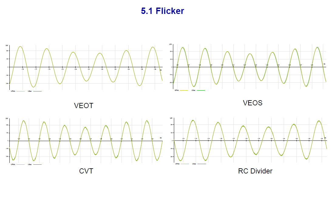 Instrument transformer for measuring power quality_slide22