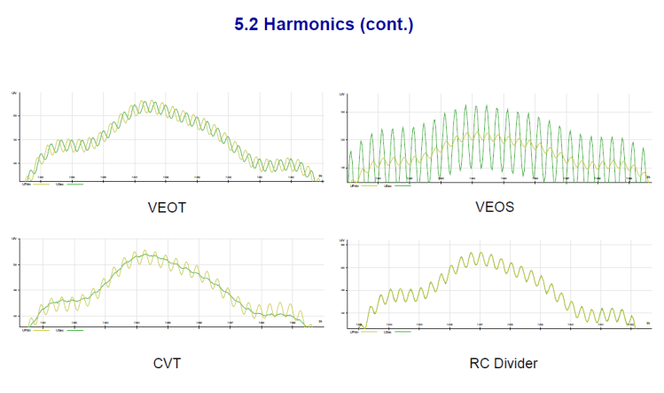 Instrument transformer for measuring power quality_slide24