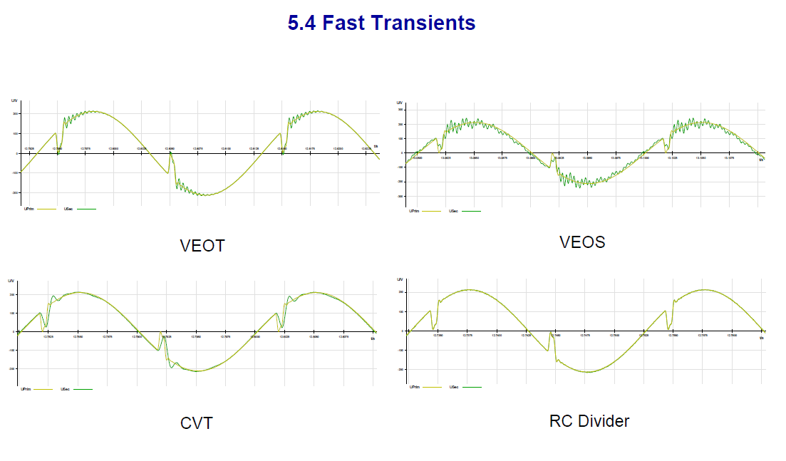 Instrument transformer for measuring power quality_slide26