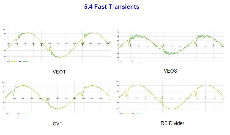 Instrument transformer for measuring power quality_slide26