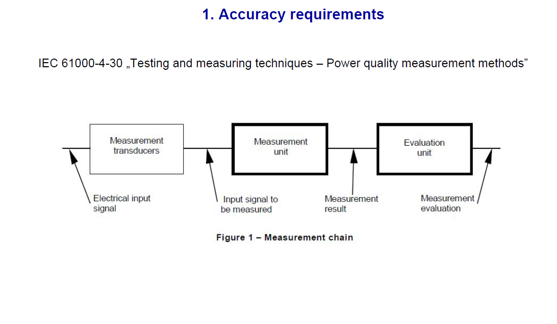 Instrument transformer for measuring power quality_slide3