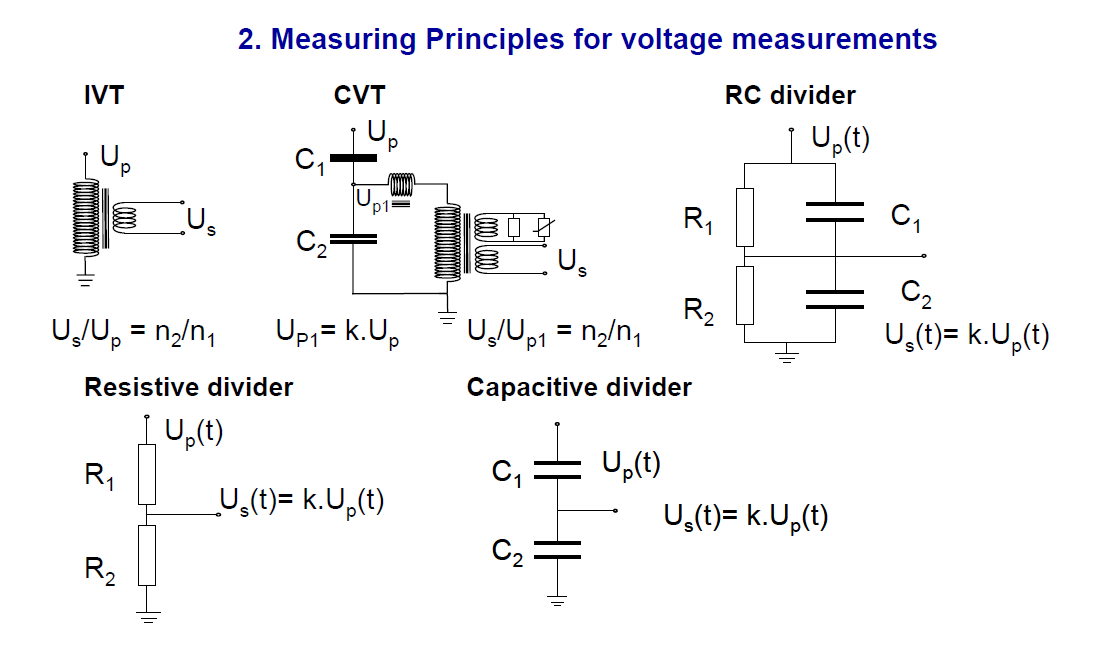Instrument transformer for measuring power quality_slide5