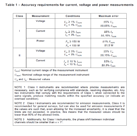 Instrument transformer for measuring power quality_table