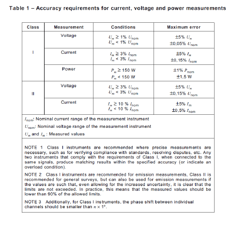 Instrument transformer for measuring power quality_table