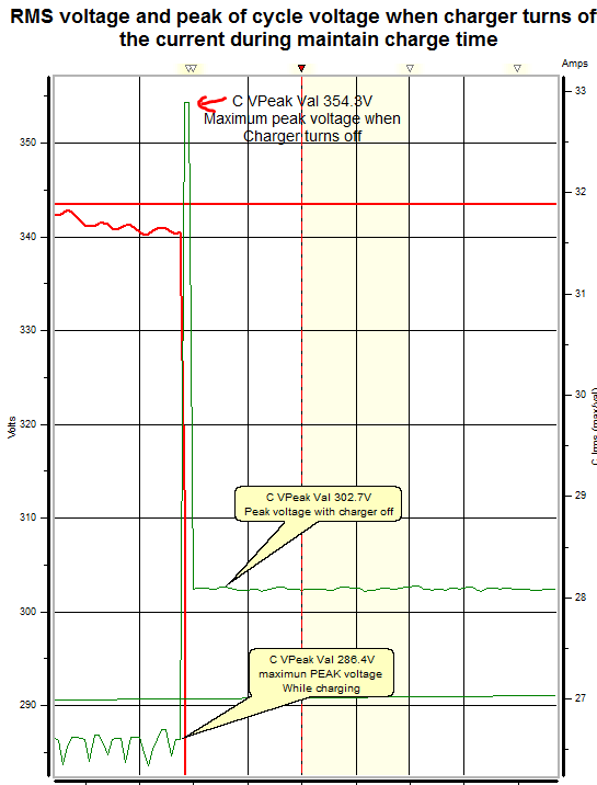 rms voltage and peak