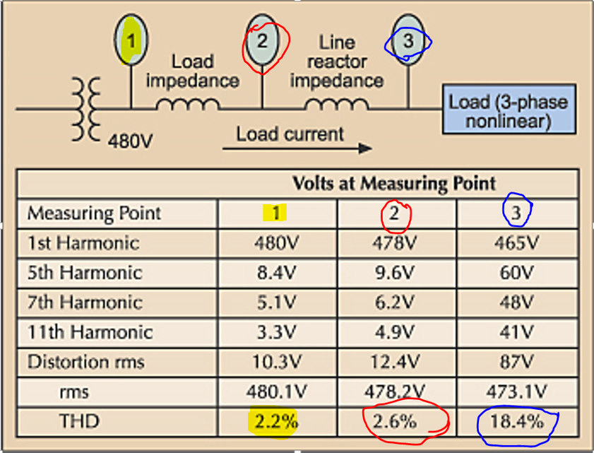 voltage distortion