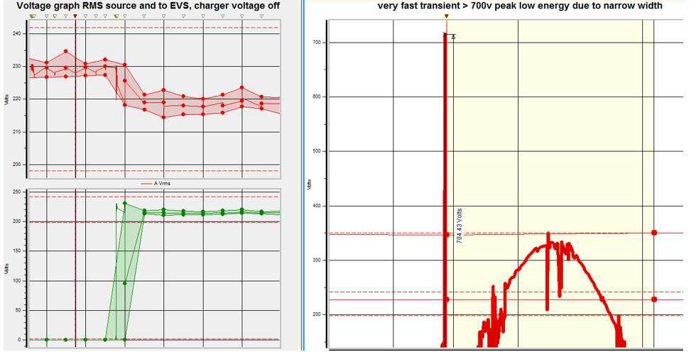 voltage graph rms soure