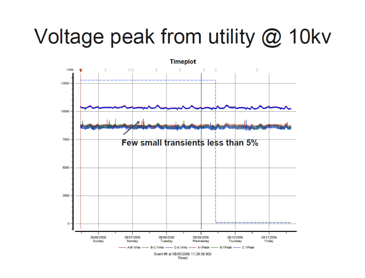 A PQ case study glass factory_16