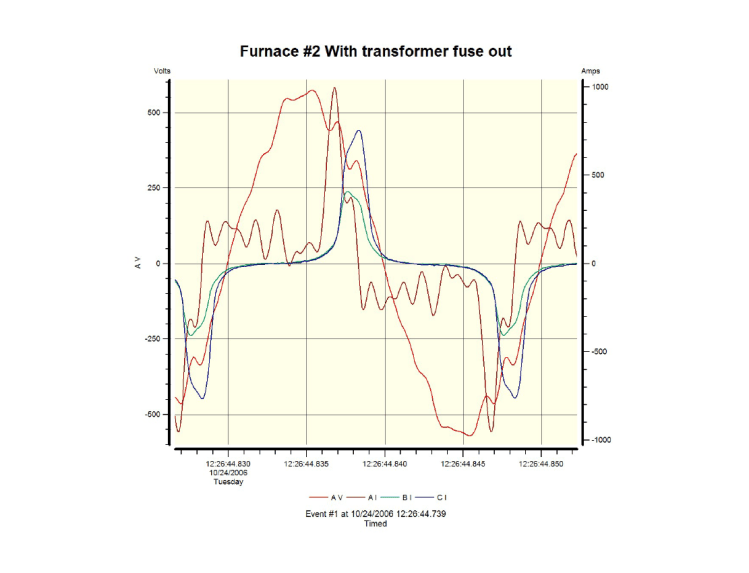 A PQ case study glass factory_24