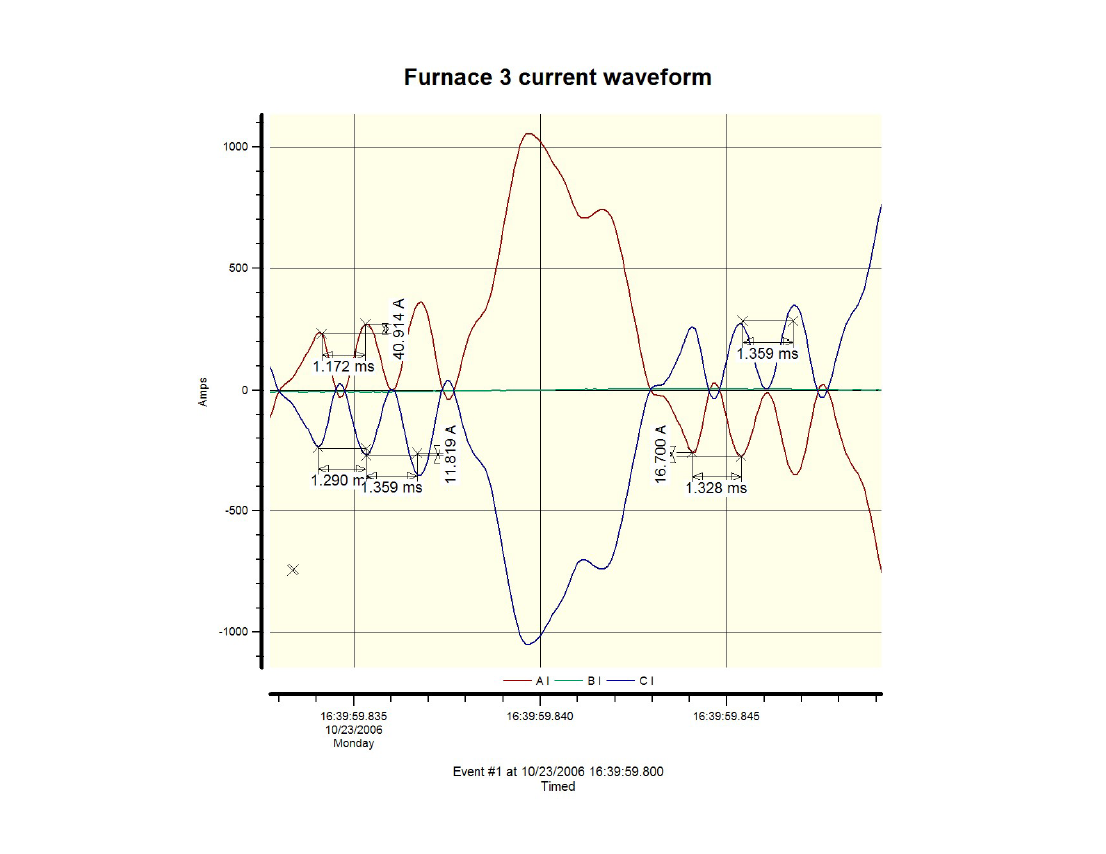 A PQ case study glass factory_25