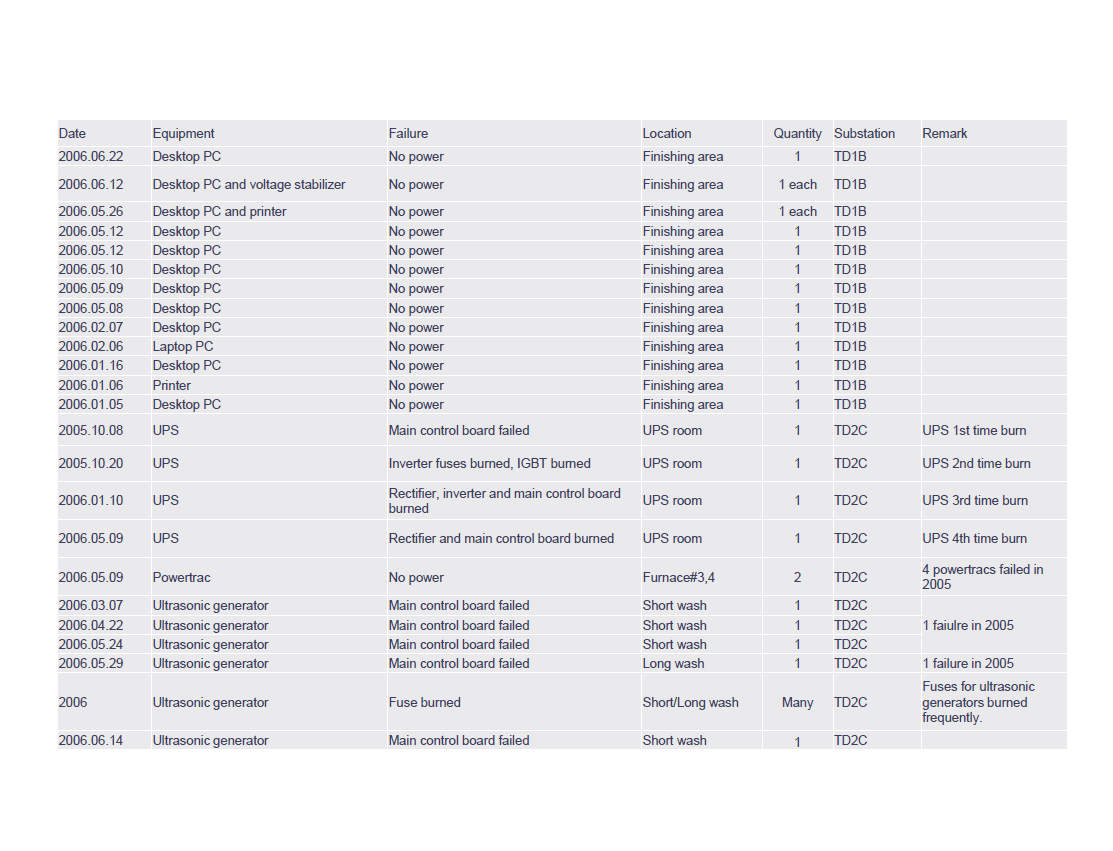 A PQ case study glass factory_3