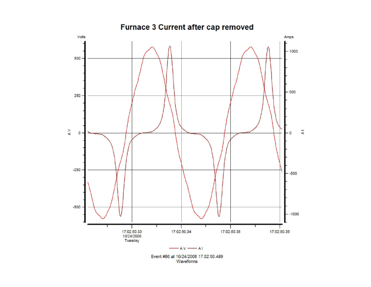 A PQ case study glass factory_31