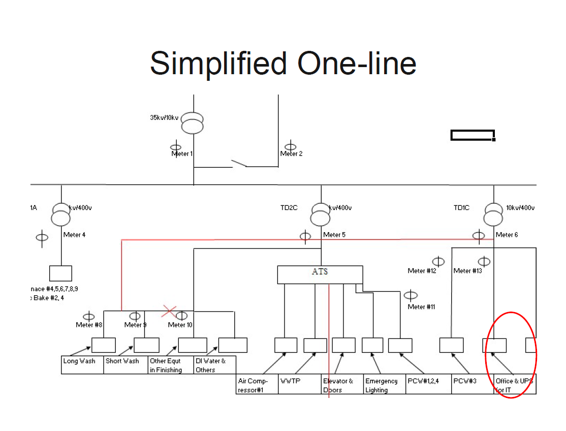 A PQ case study glass factory_6