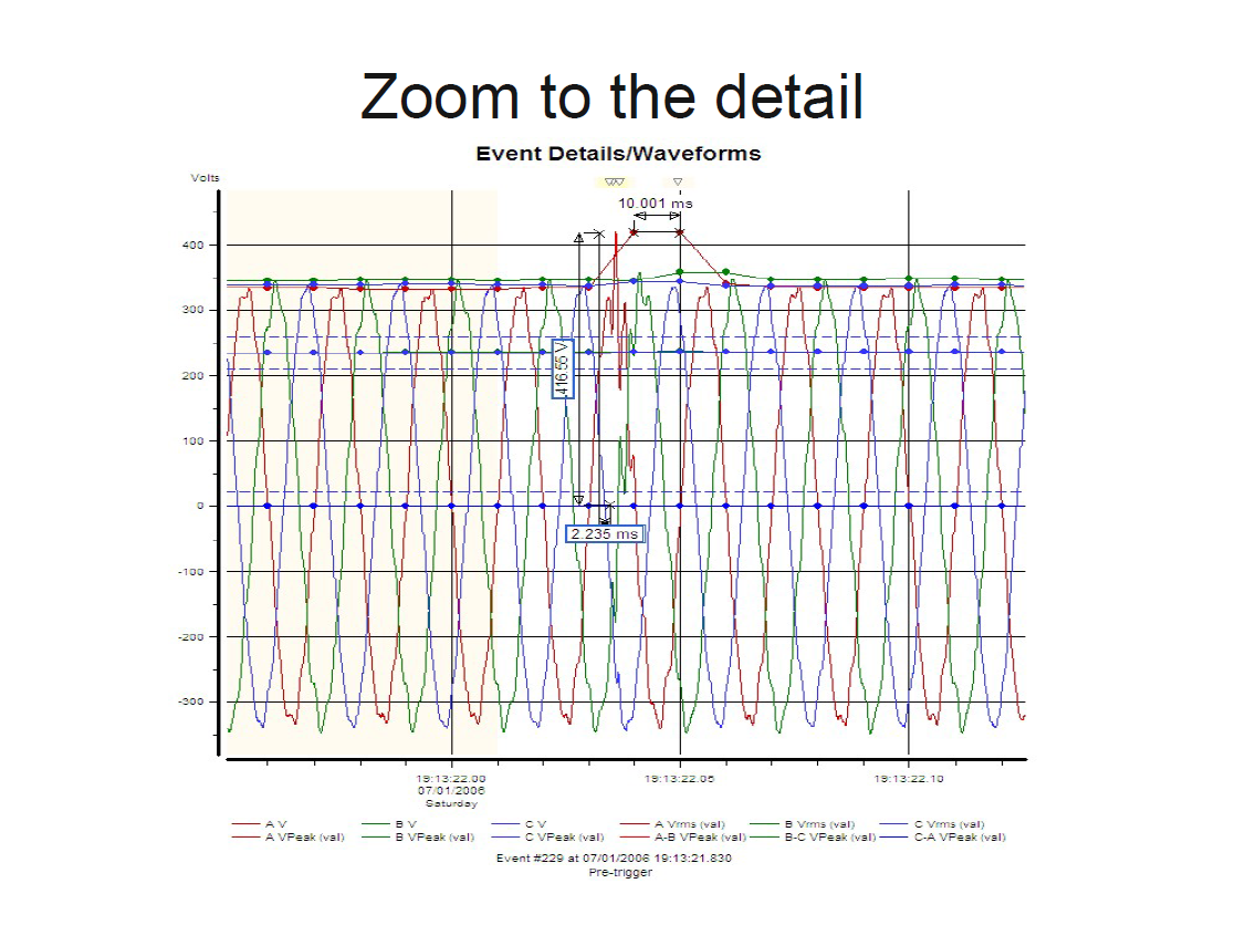 A PQ case study glass factory_9