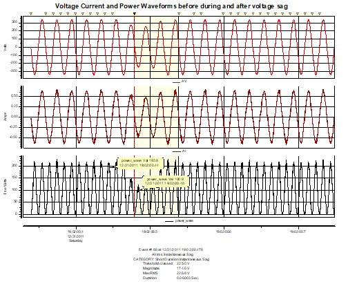Application note for Power waveforms and harmonics_image1