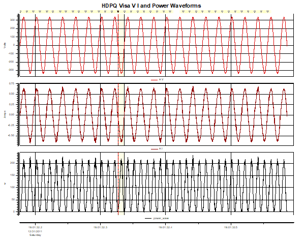 Application note for Power waveforms and harmonics_image2
