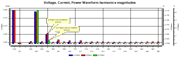 Application note for Power waveforms and harmonics_image3