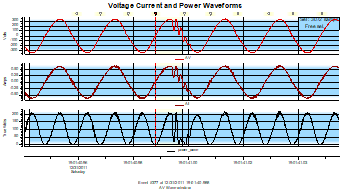 Application note for Power waveforms and harmonics_image9