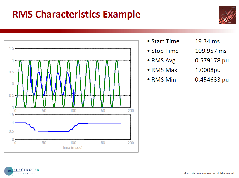 Characterizing Voltage Sag Waveforms using IEEE P1159.2 Algorithms_10