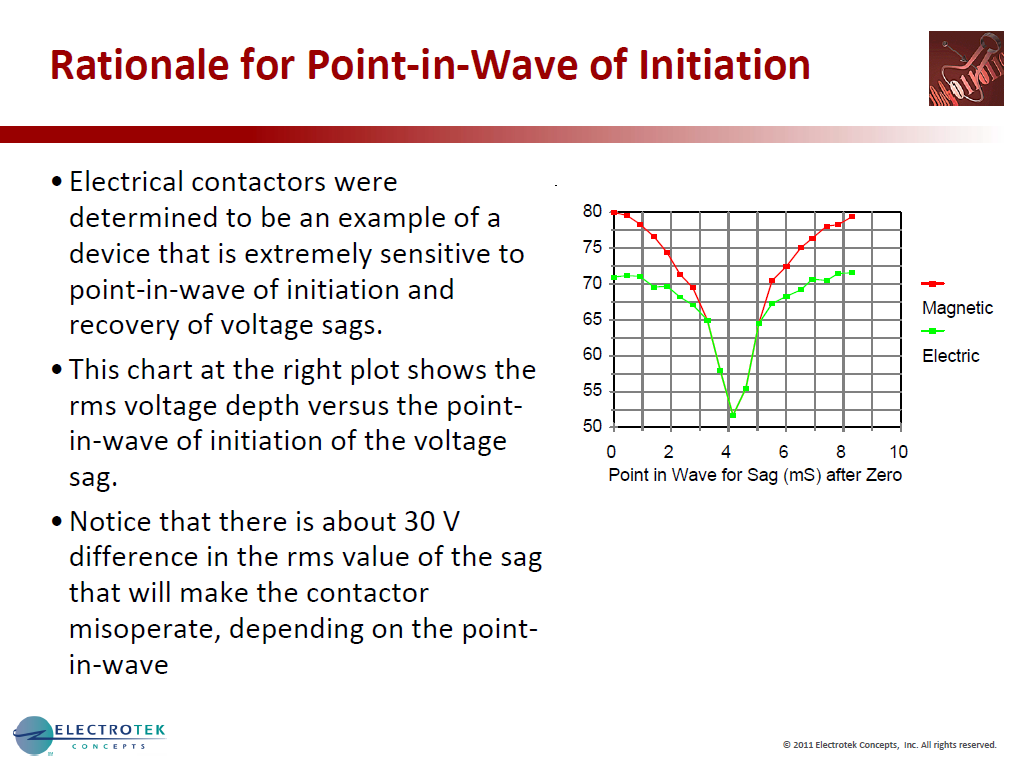 Characterizing Voltage Sag Waveforms using IEEE P1159.2 Algorithms_12