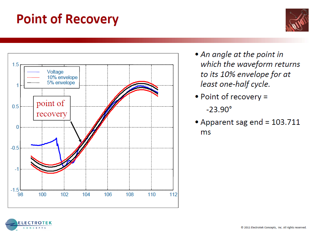 Characterizing Voltage Sag Waveforms using IEEE P1159.2 Algorithms_18