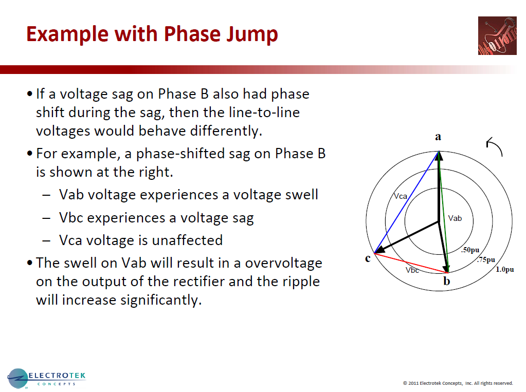 Characterizing Voltage Sag Waveforms using IEEE P1159.2 Algorithms_22