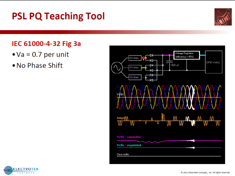Characterizing Voltage Sag Waveforms using IEEE P1159.2 Algorithms_24