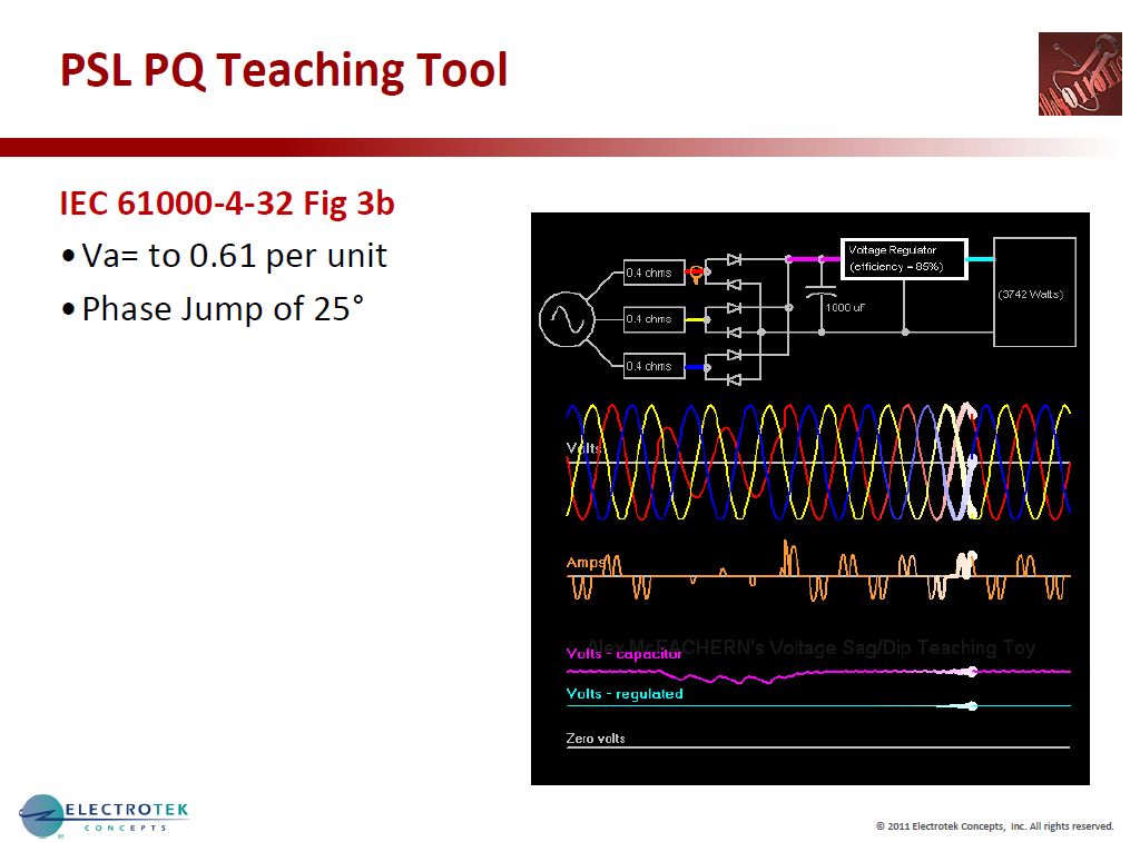 Characterizing Voltage Sag Waveforms using IEEE P1159.2 Algorithms_25