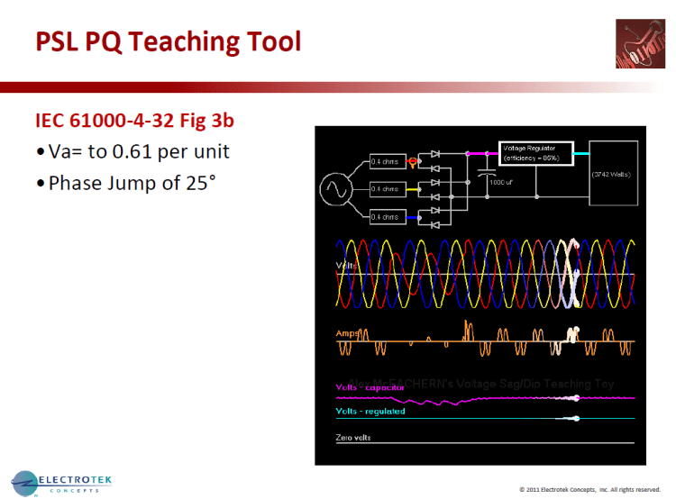 Characterizing Voltage Sag Waveforms using IEEE P1159.2 Algorithms_25