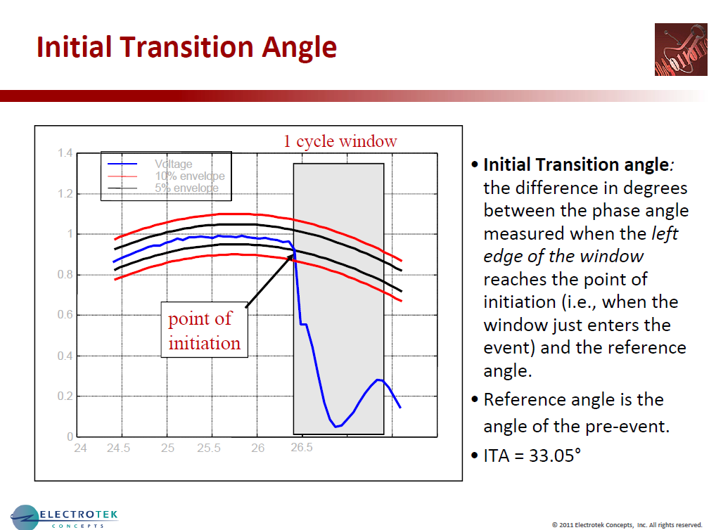 Characterizing Voltage Sag Waveforms using IEEE P1159.2 Algorithms_30