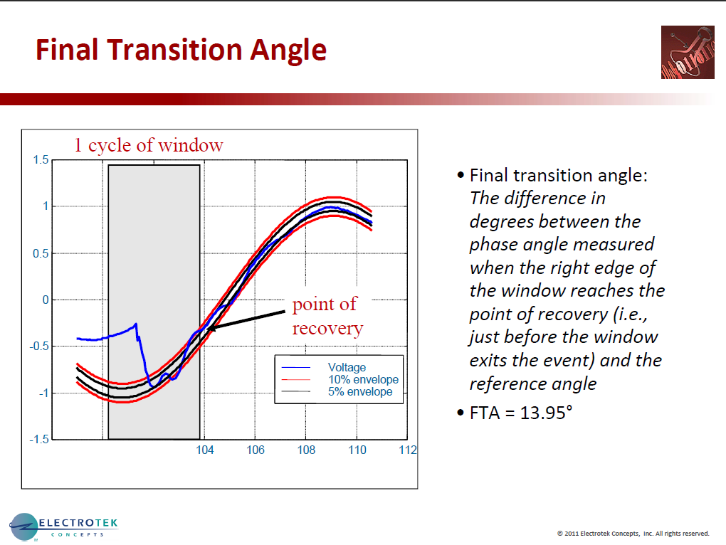 Characterizing Voltage Sag Waveforms using IEEE P1159.2 Algorithms_31