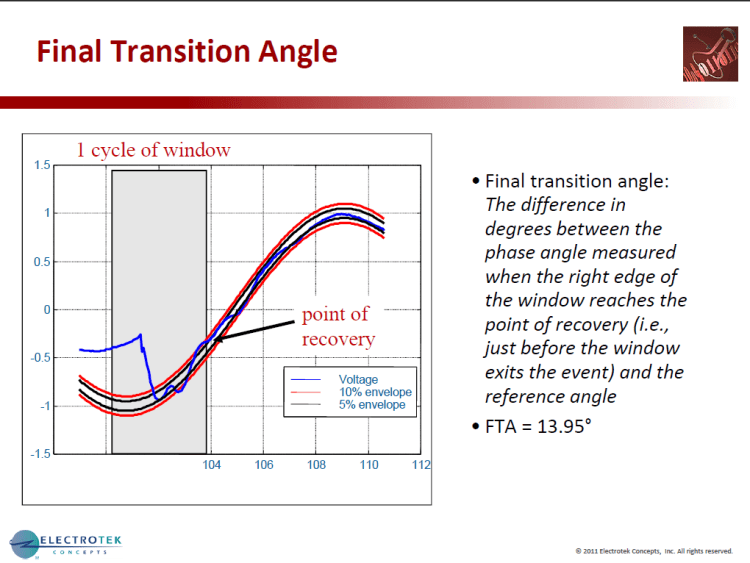 Characterizing Voltage Sag Waveforms using IEEE P1159.2 Algorithms_31
