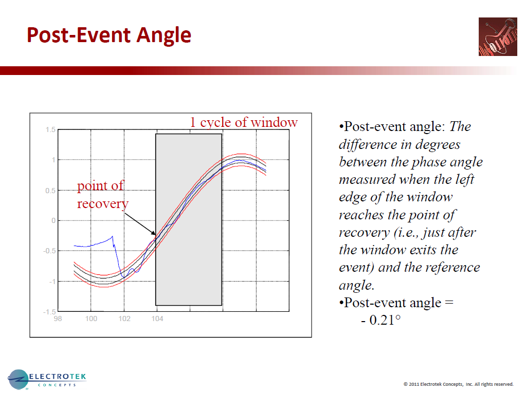 Characterizing Voltage Sag Waveforms using IEEE P1159.2 Algorithms_34