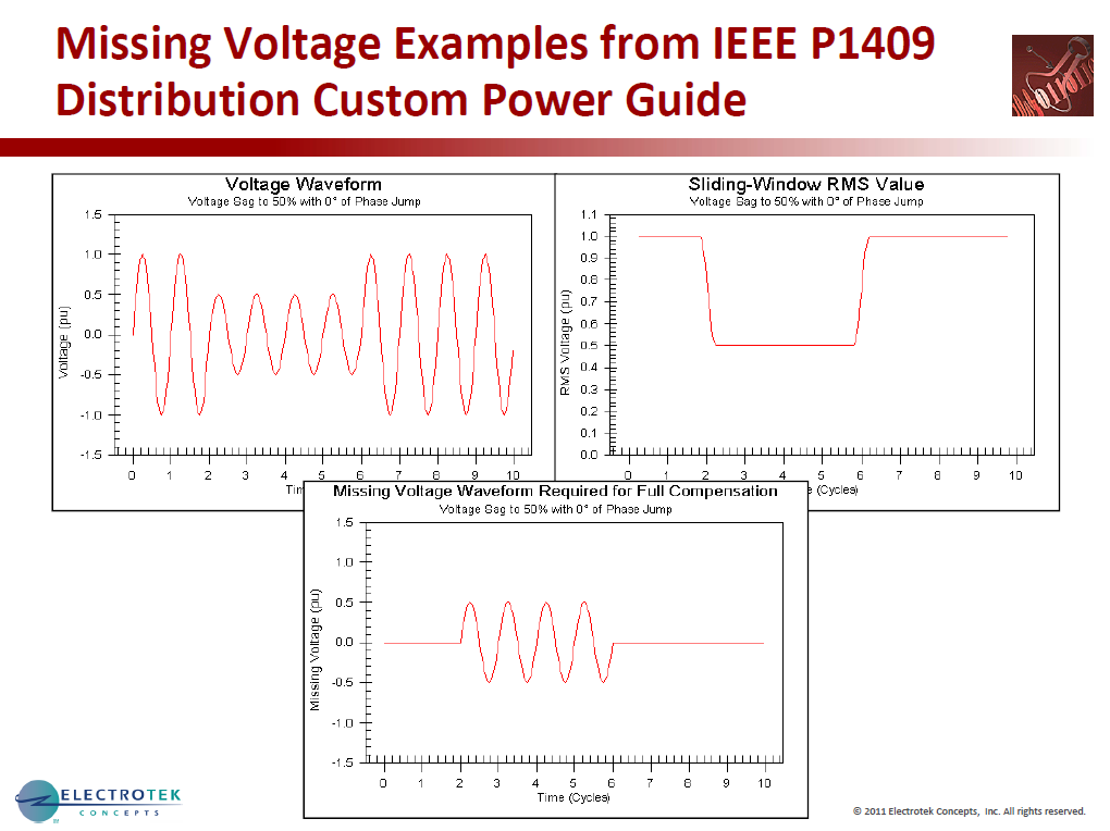 Characterizing Voltage Sag Waveforms using IEEE P1159.2 Algorithms_37