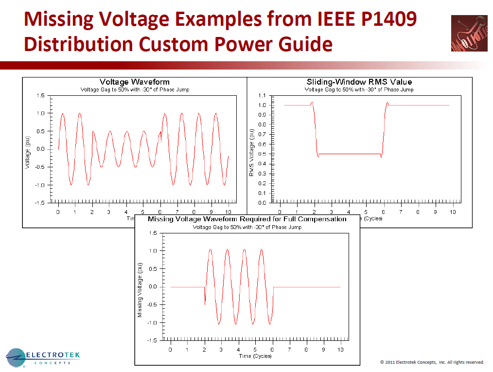Characterizing Voltage Sag Waveforms using IEEE P1159.2 Algorithms_38